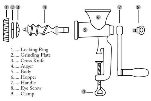 assemble manual meat grinder